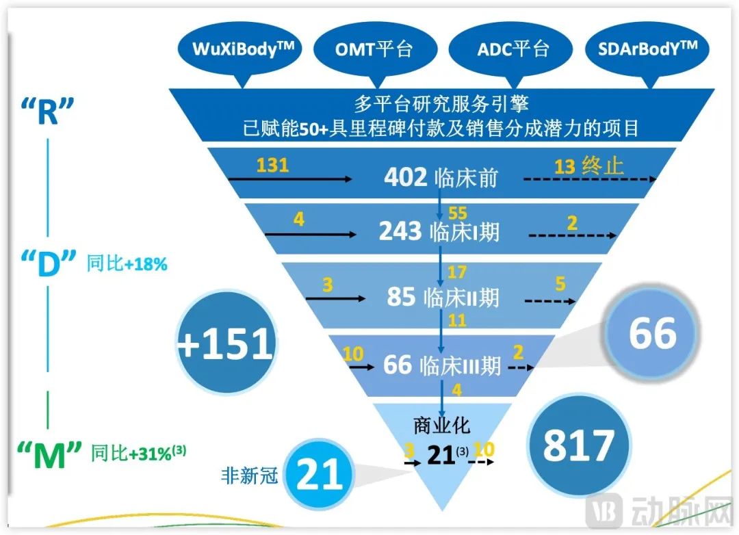 药明生物业务分解.jpg