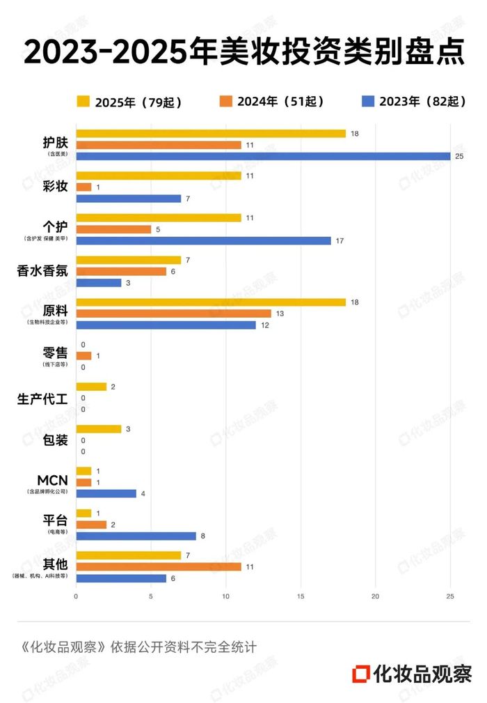 400亿热钱涌动 资本不再押注下一个欧莱雅