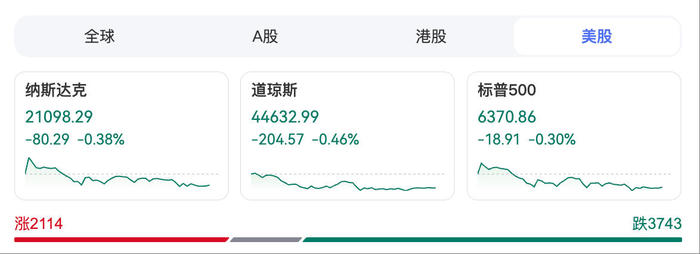 美股三大指数齐跌，理想汽车跌超6%