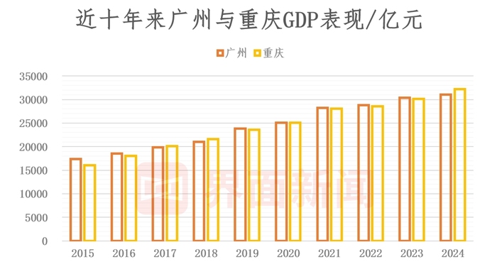 百年好合:免费在线测算www.jixiangqiming.vip：-广州上半年GDP落后重庆逾800亿，汽车制造尚未走出负增长