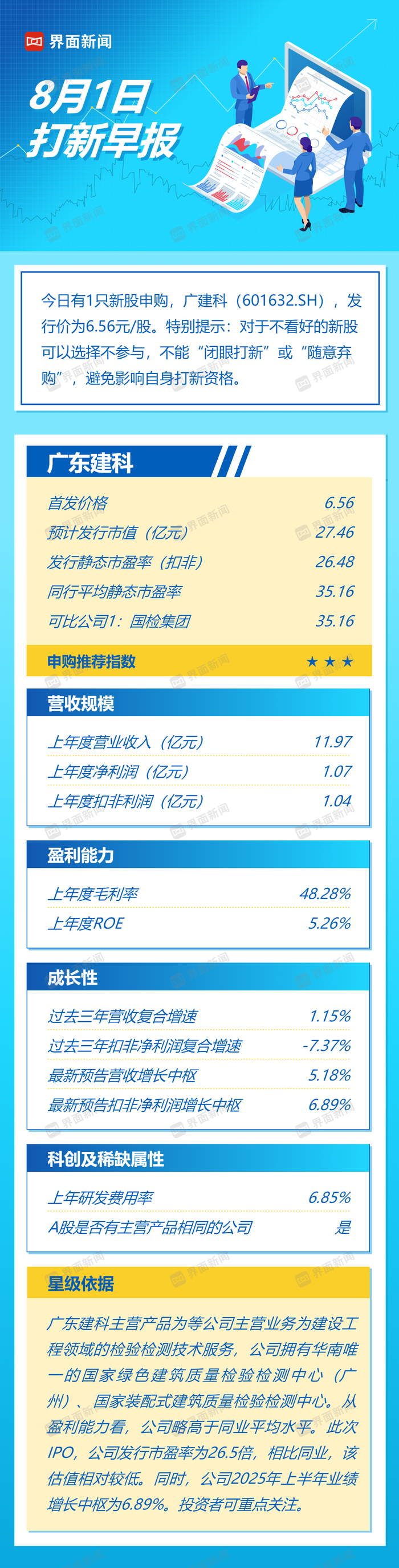 打新早报|华南工程检测龙头广建科，值得申购吗？|界面新闻 · 证券