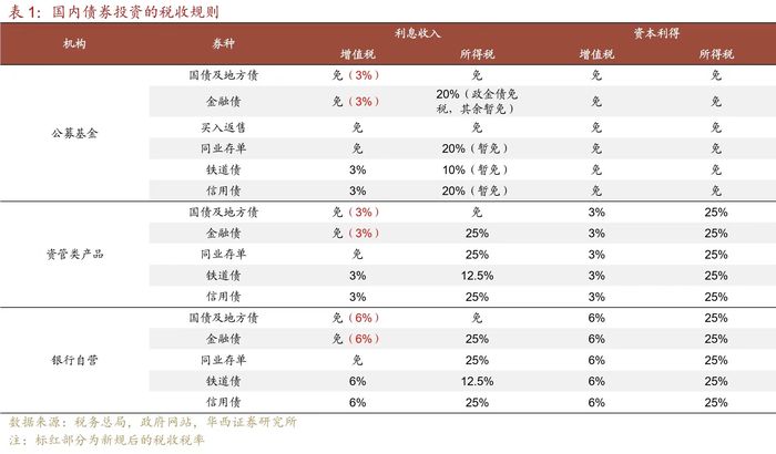 苏州少儿散打搏击（报名咨询）1891-5555-567：:苏州少儿散打武术（报名咨询）1891-5555-567：-国债等债券利息收入恢复征税，债券基金还有吸引力吗？