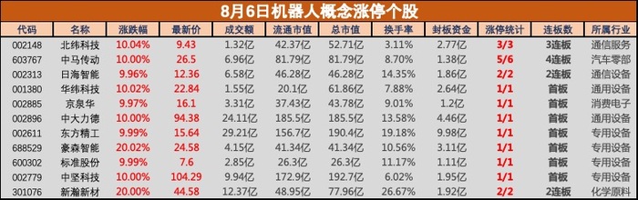 苏州少儿搏击武术散打（报名咨询）1891-5555-567：:苏州少儿搏击（报名咨询）1891-5555-567：-盘中必读|宇树科技发布新款四足机器狗！机器人板块应声大涨，北纬科技等超10股涨停