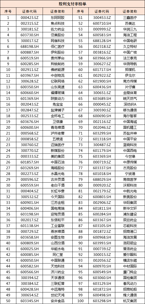 中上协发布2025年上市公司现金分红榜单|界面新闻 · 快讯