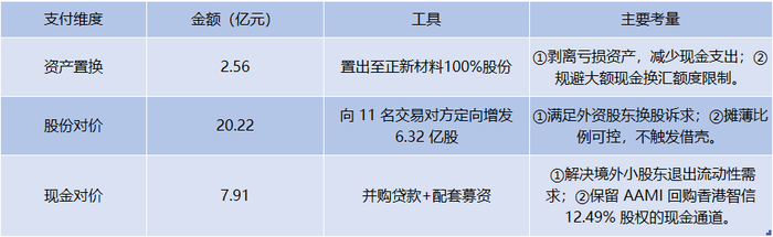 跨境换股首单落定，至正股份有望实现扭亏为盈及提升股东价值