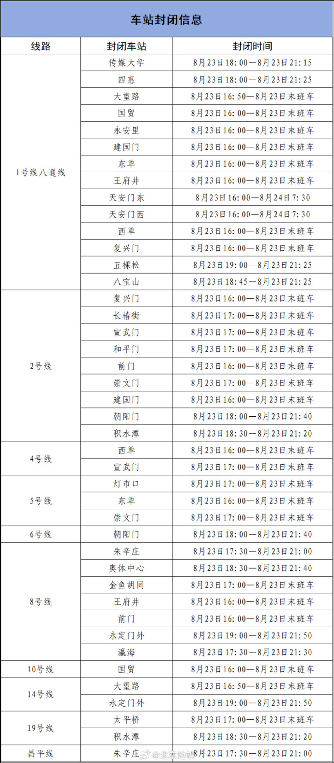8月22日至24日，北京部分公交线路和地铁车站采取临时交通管控措施 · 快讯