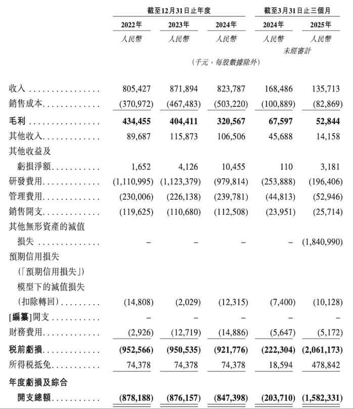 斑马智行被阿里分拆独立上市，上汽是最大客户和重要股东|界面新闻 · 汽车-第3张图片-催听迷商品网上购买网站货到付款渠道官网店在线网上购买网站在线售卖喷雾用品官网强效类药品交易正品网店渠道批发价格订购物