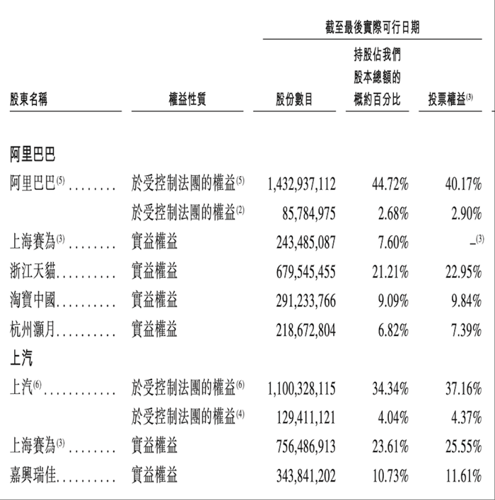 斑马智行被阿里分拆独立上市，上汽是最大客户和重要股东|界面新闻 · 汽车-第2张图片-催听迷商品网上购买网站货到付款渠道官网店在线网上购买网站在线售卖喷雾用品官网强效类药品交易正品网店渠道批发价格订购物