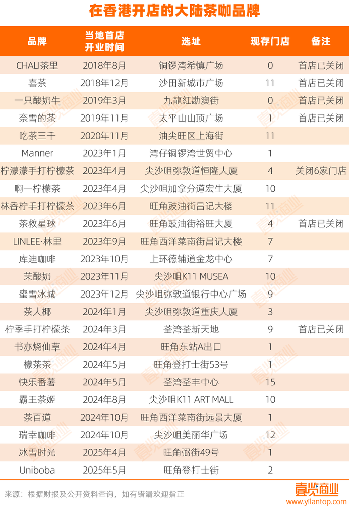 从江门到尖沙咀：内地茶咖香江往事
