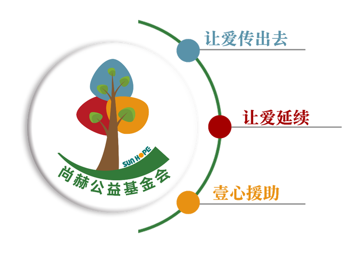6559万元爱心资金背后的教育温度：尚赫公益数据解码企业魂 公益心