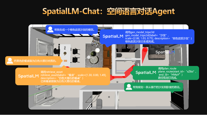 群核科技需要新故事