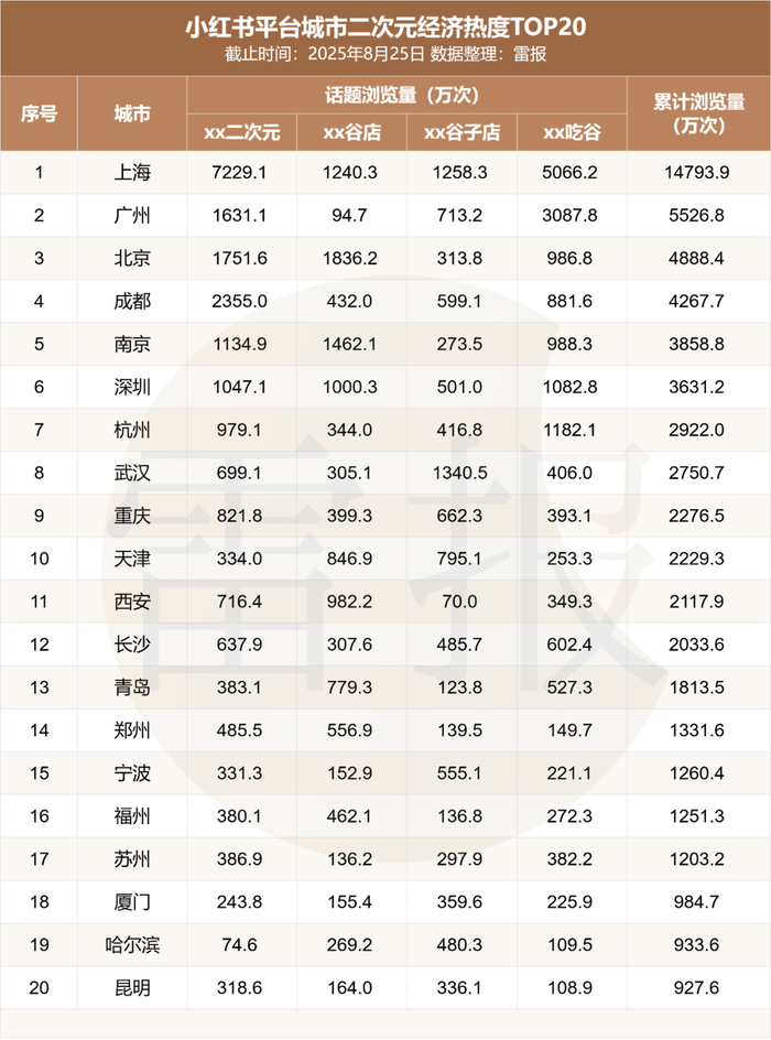广州深圳二次元商业体激战正酣 华南市场谁主沉浮