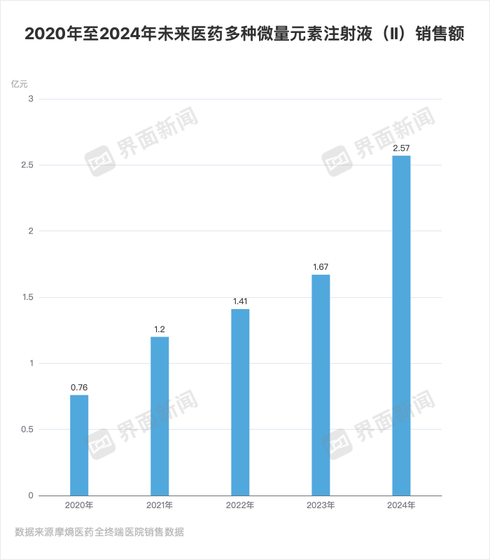 南新制药为何要下血本买已被集采的药?|界面新闻-第5张图片-催听迷商品网上购买网站货到付款渠道官网店在线网上购买网站在线售卖喷雾用品官网强效类药品交易正品网店渠道批发价格订购物 南新制药为何要下血本买已被集采的药?|界面新闻-第5张图片-催听迷商品网上购买网站货到付款渠道官网店在线网上购买网站在线售卖喷雾用品官网强效类药品交易正品网店渠道批发价格订购物