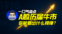 一口气盘点A股历届牛市，你能看出什么规律？｜商业微史记