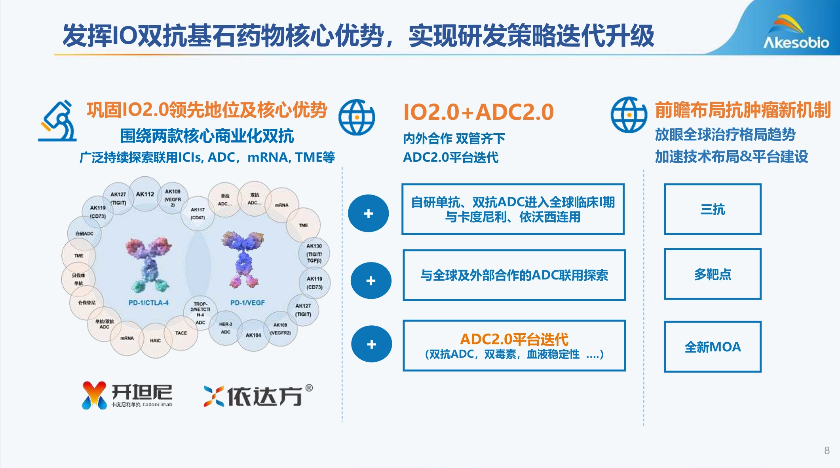 康方生物的“最热双抗”交出大涨业绩