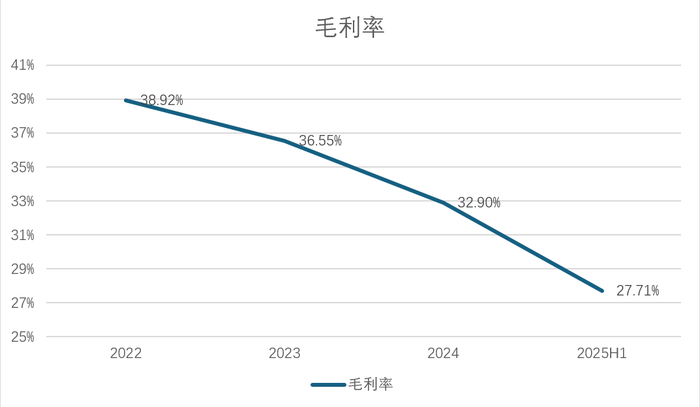 财说 | 实控人套现、存货高企、业绩下滑,奥特维的“光伏寒冬”