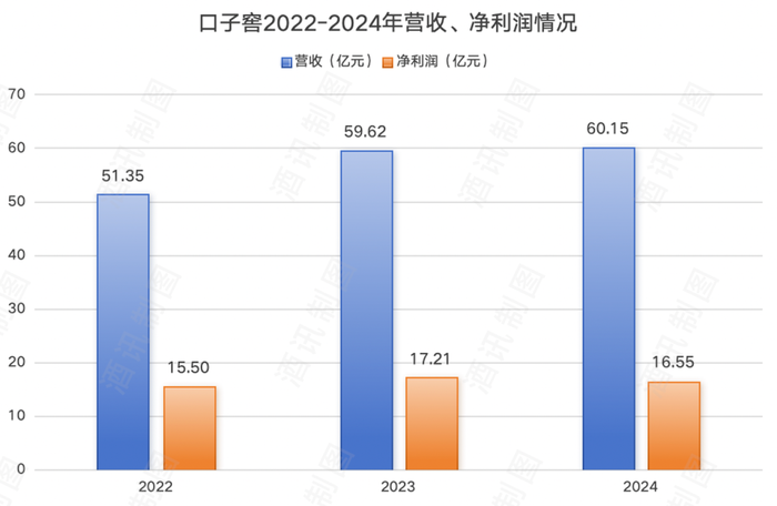 口子窖高端酒滞销现金流告急