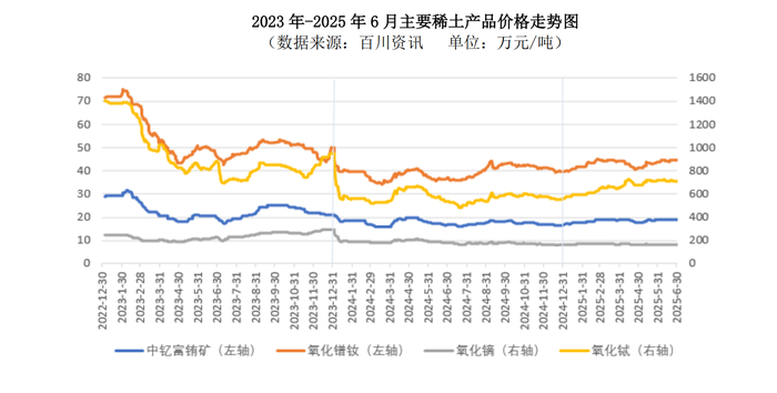 稀土龙头业绩集体狂奔,厦门钨业却为何掉队?