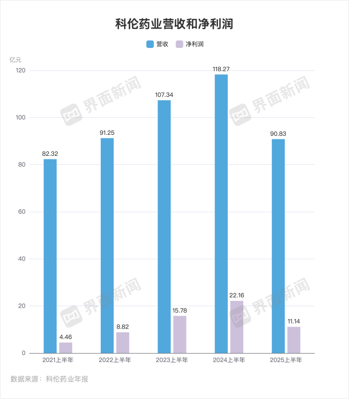 董事长亲自带货的科伦药业业绩还在下滑