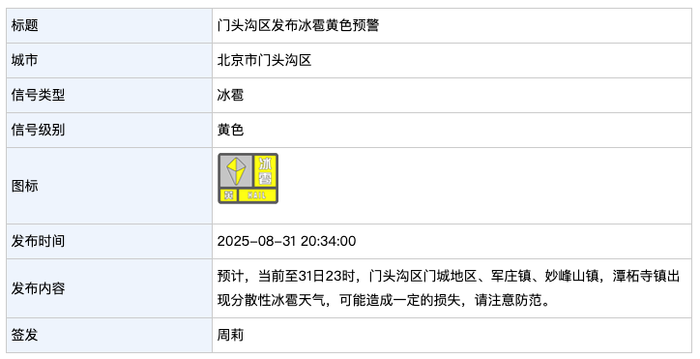 北京门头沟区发布冰雹黄色预警|界面新闻 · 快讯