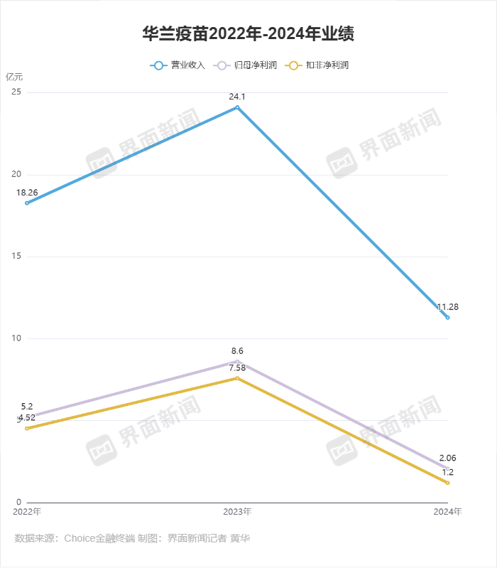 流感疫苗单价再创新低,不及一杯幸运咖