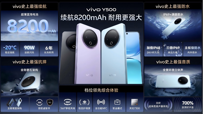 vivo Y500发布，搭载8200mAh电池与顶级防水功能