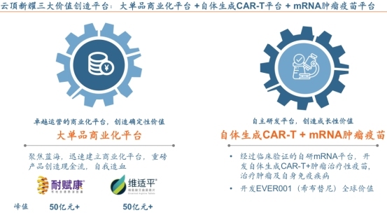 云顶新耀凭什么成功?(图4)