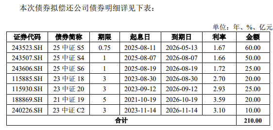 中信证券500亿元小公募债项目获上交所受理