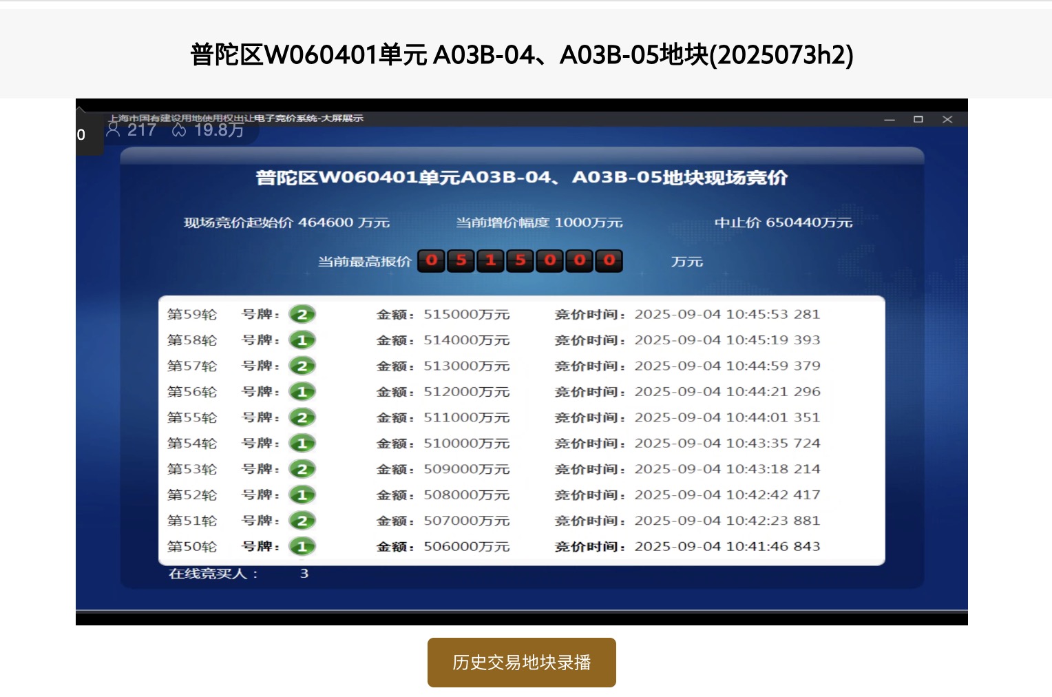 新政后上海土拍揽金111亿:中铁力压保利拿下杨浦滨江地,宇诚、精工首入沪