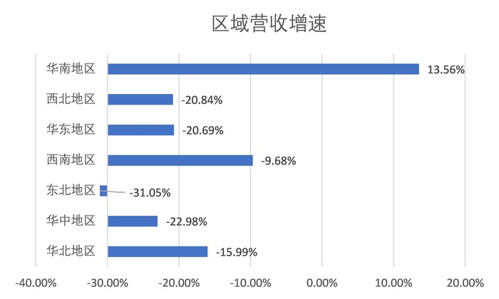 财说|核心偿债指标亮红灯,居然智家的多维困境