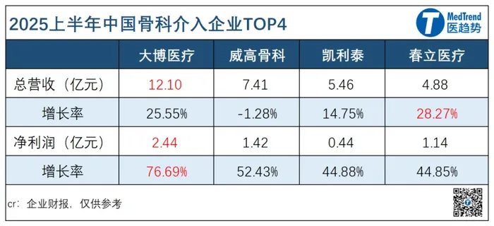 骨科集采两中选企业破产失联 官方罕见通报