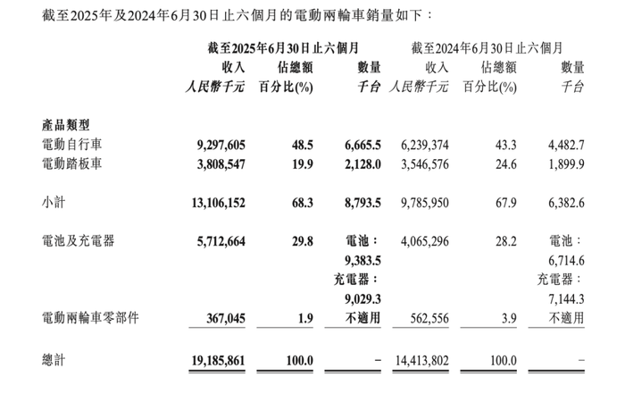 雅迪涨价背后的原因揭秘