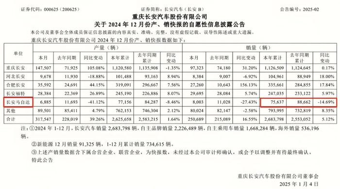 长安马自达，电动化之路上的灵魂缺失