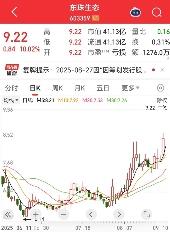 连年亏损的东珠生态复牌涨停，拟跨界收购卫星科技公司
