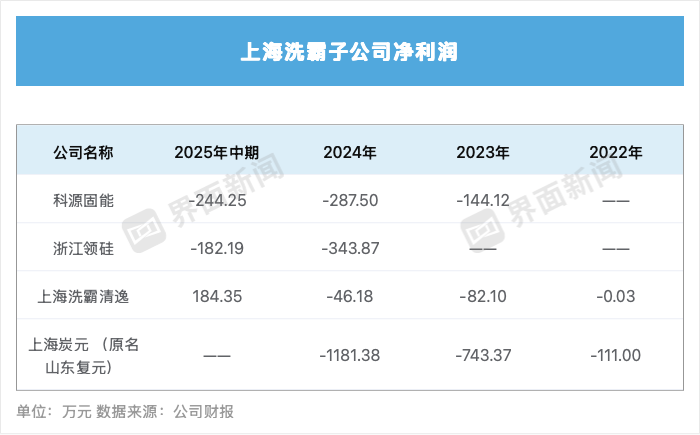 佳禾资本:股票账户怎么用杠杆-一年半股价累涨七倍,这家水处理公司的固态电池业务含金量几何?
