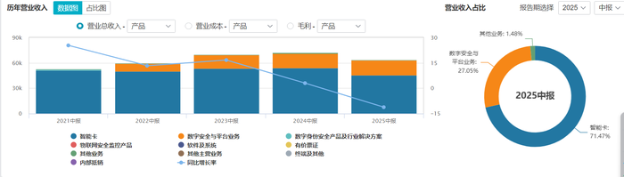 财说| 苹果iPhone Air全面拥抱eSIM,东信和平迎来新机遇?