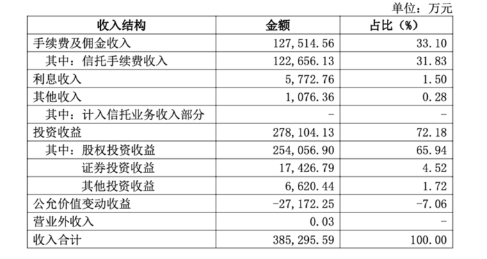 康强电子股权拍卖，徐翔泽熙在A股市场再失阵地