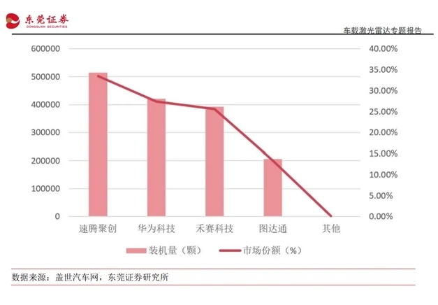 激光雷达，揭秘为何盈利之路艰难？