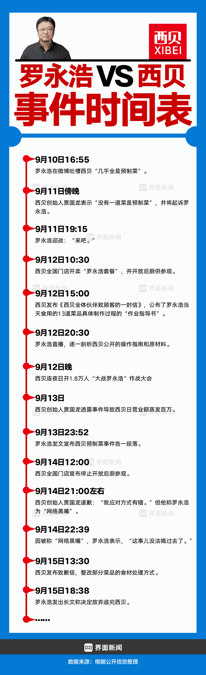 商业头条No.92 | 西贝惊魂120小时|界面新闻-第11张图片-乐修号