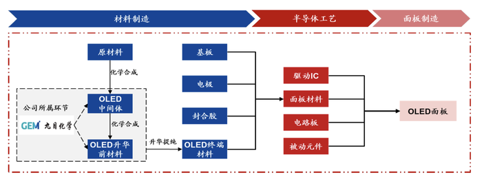 净利暴跌致分拆上市触及监管红线,万润股份子公司“急转”北交所