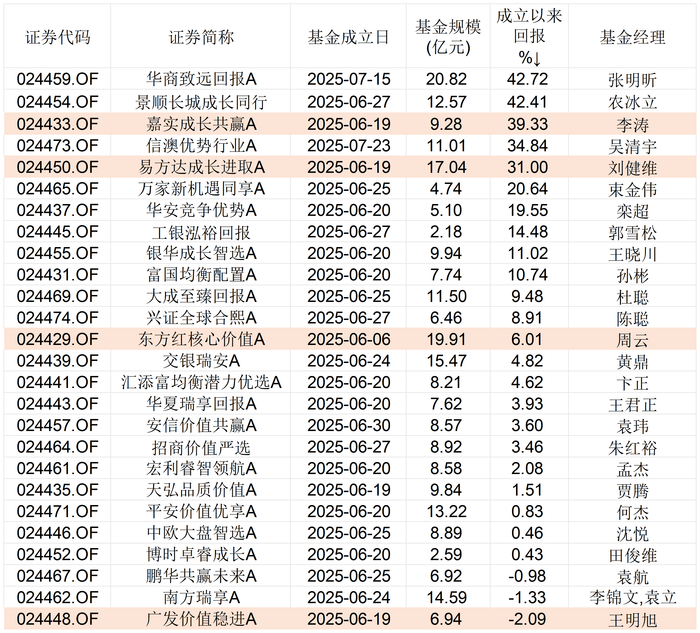 老妻少夫姻缘:八字合婚www.jixiangqiming.vip：-三个月首尾业绩相差超40%，首批浮动费率基金陆续开放申赎，将常规化发行
