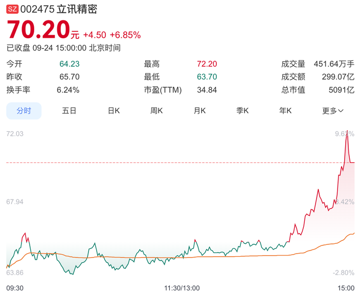 三月出生八字:在线测算紫微斗数www.jixiangqiming.vip：-立讯精密总市值首次突破5000亿，此前发布股票交易异动公告