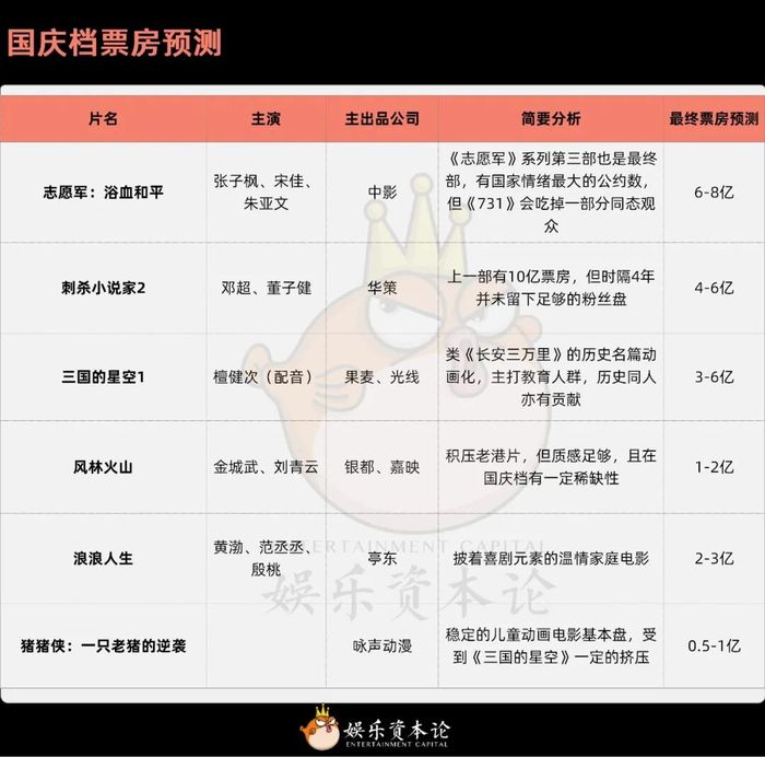 国庆档预测：等一个救市爆款
