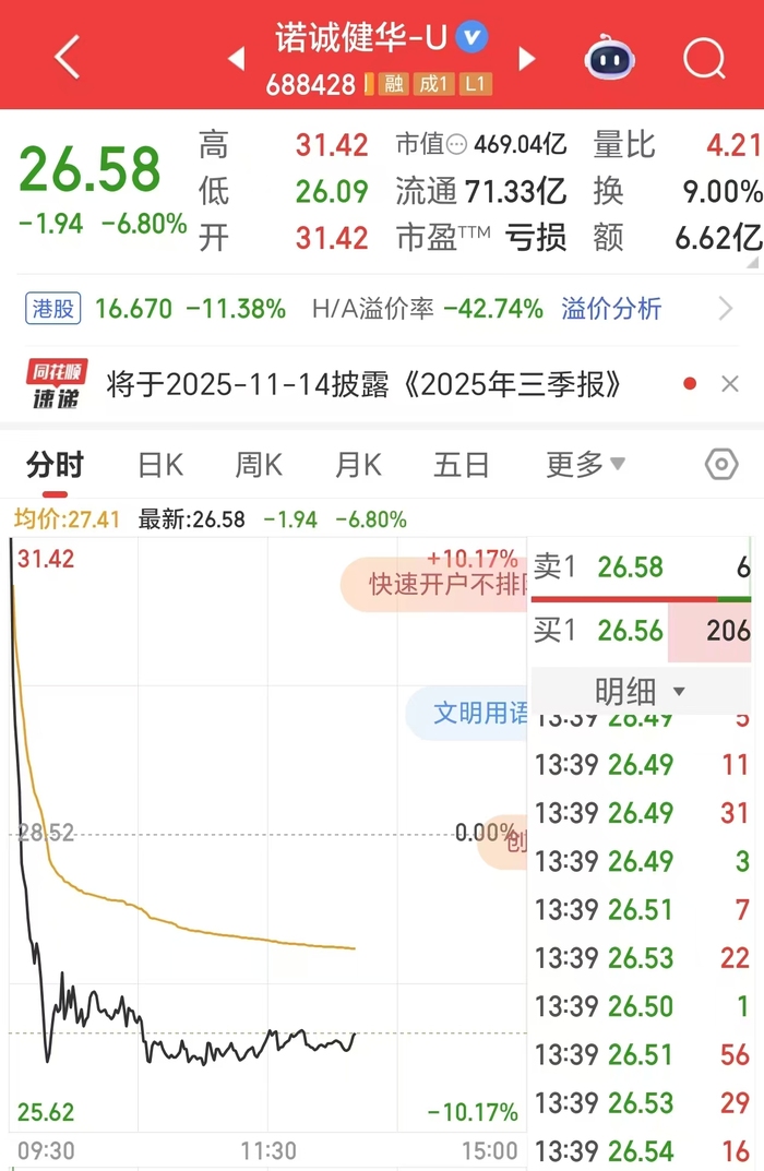 诺诚健华创新药物授权美国药企引发股价大跌事件分析