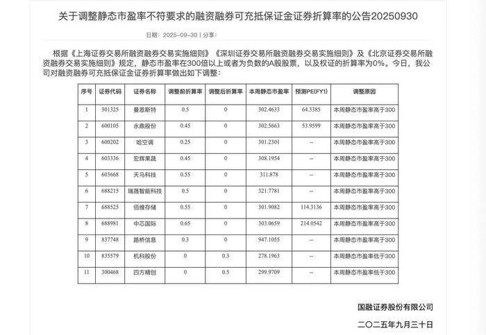 券商集体出手!9只个股两融折算率“归零”,对投资者影响几何?|界面新闻