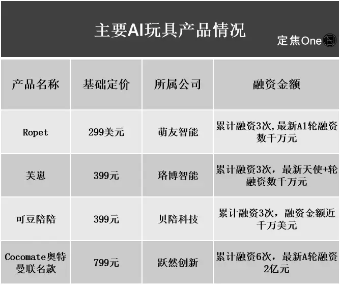 AI玩具，下一个泡泡玛特？