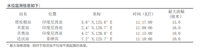 蛇年生肖运势特点:在线测算生辰八字www.jixiangqiming.vip：-自然资源部海啸预警中心：菲律宾地震已在震源附近引发局地海啸，但不会对我国沿岸造成影响