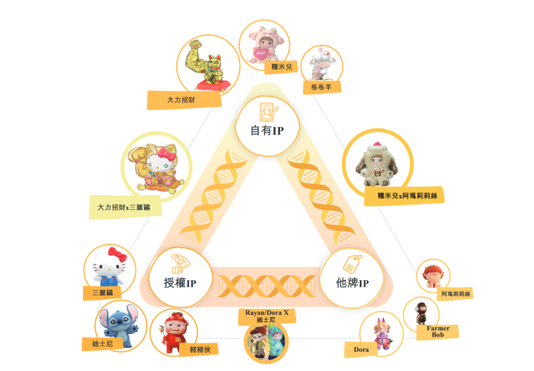 TOP TOY追赶泡泡玛特之路,还有哪些差距待弥补?