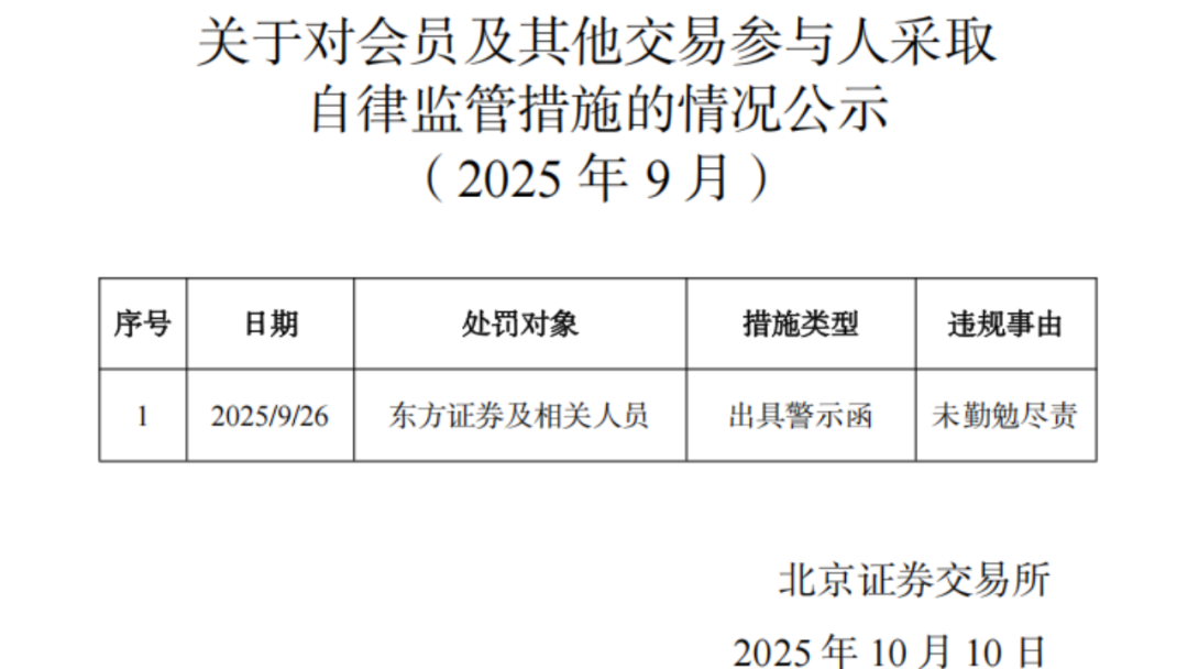 东方证券频繁违规，一年多名保代踩红线，7个项目遭撤单
