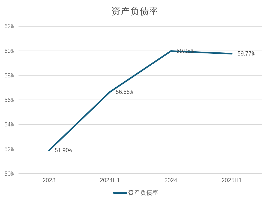 财说丨英联股份陷三重困境，25亿资金缺口如何解？|界面新闻 · 证券